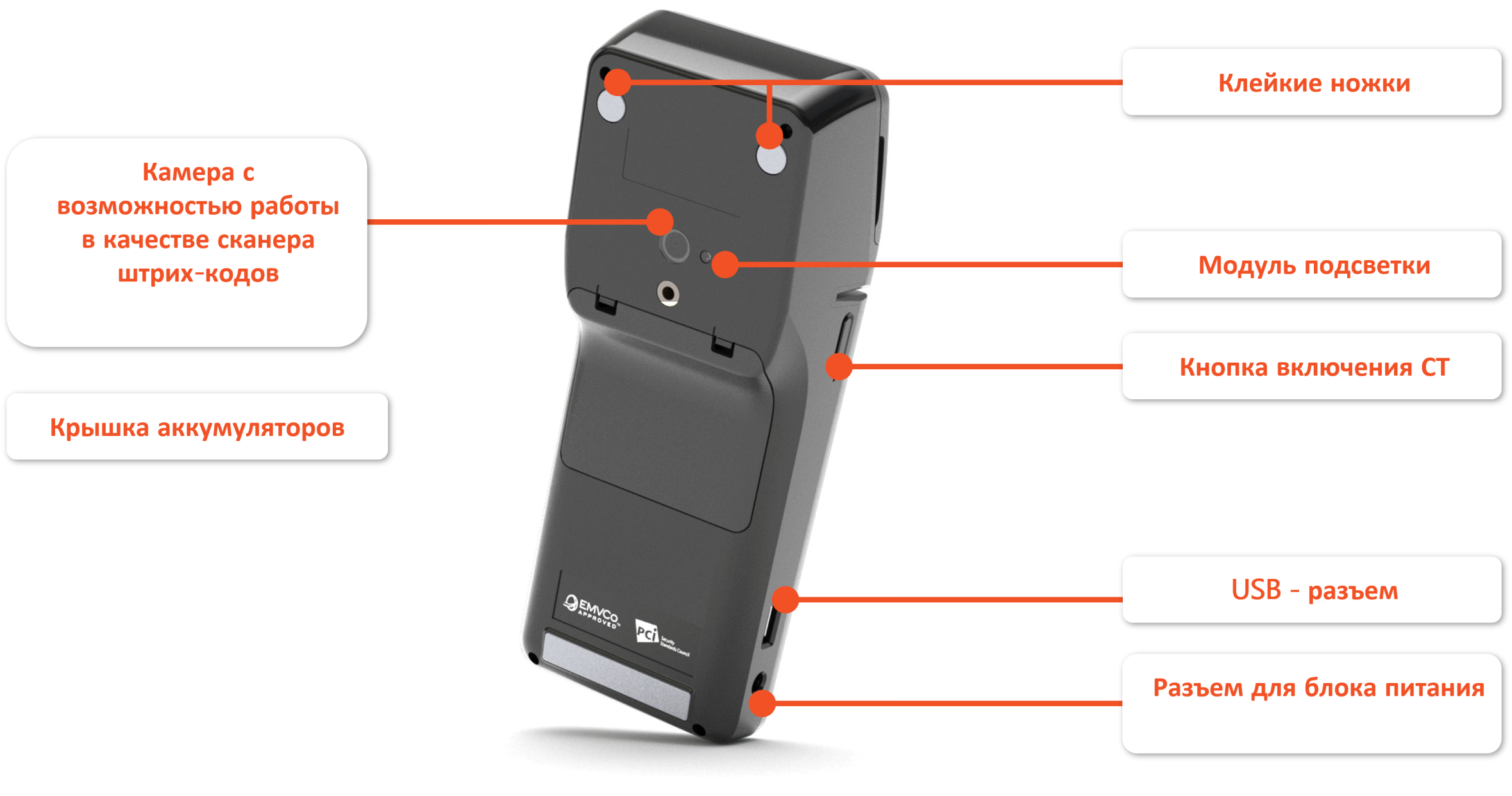 Эвотор ст51ф. Эвотор st5i st520. Эвотор 5 USB разъем. Серийный номер кассы Эвотор 5i. Эвотор ст 10 разъемы и кнопки.